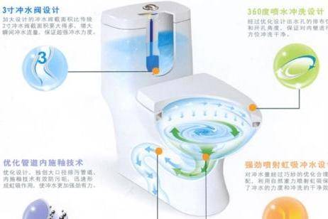 便蹲式馬桶堵了怎么辦