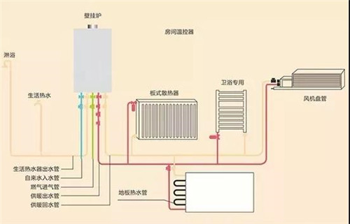 徐州銅山壁掛爐清洗多少錢(qián)_專業(yè)服務(wù)
